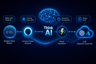Call LLM with your Alexa devices